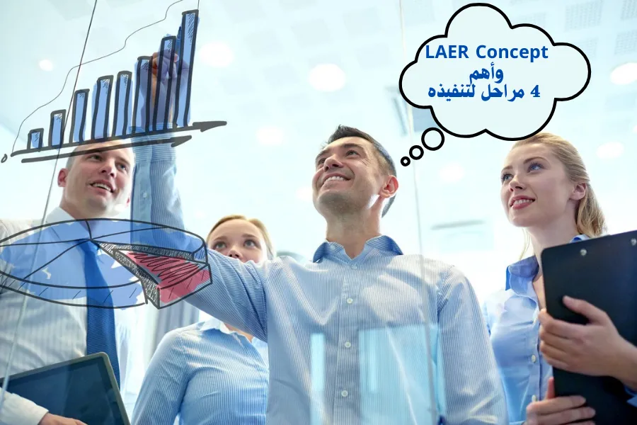 LAER Concept