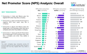 NPS