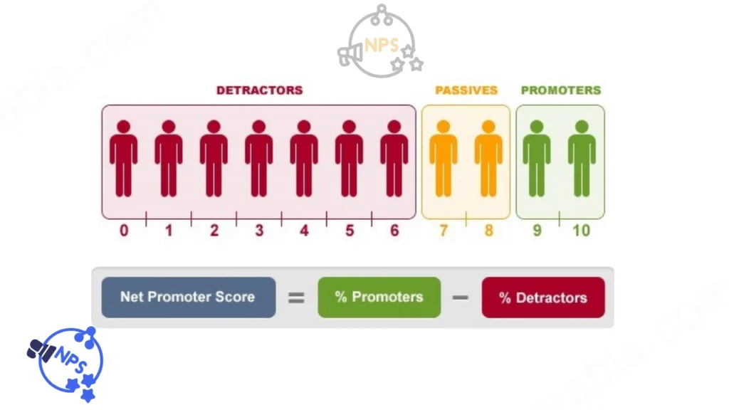 Net Promoter