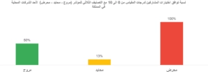 المؤشر